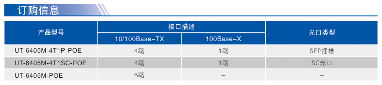 UT-6405M POE-1.jpg